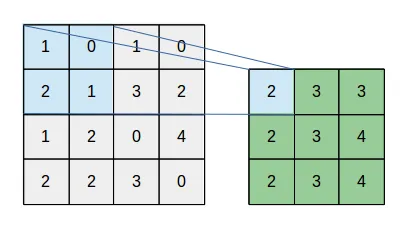 overlap_pooling